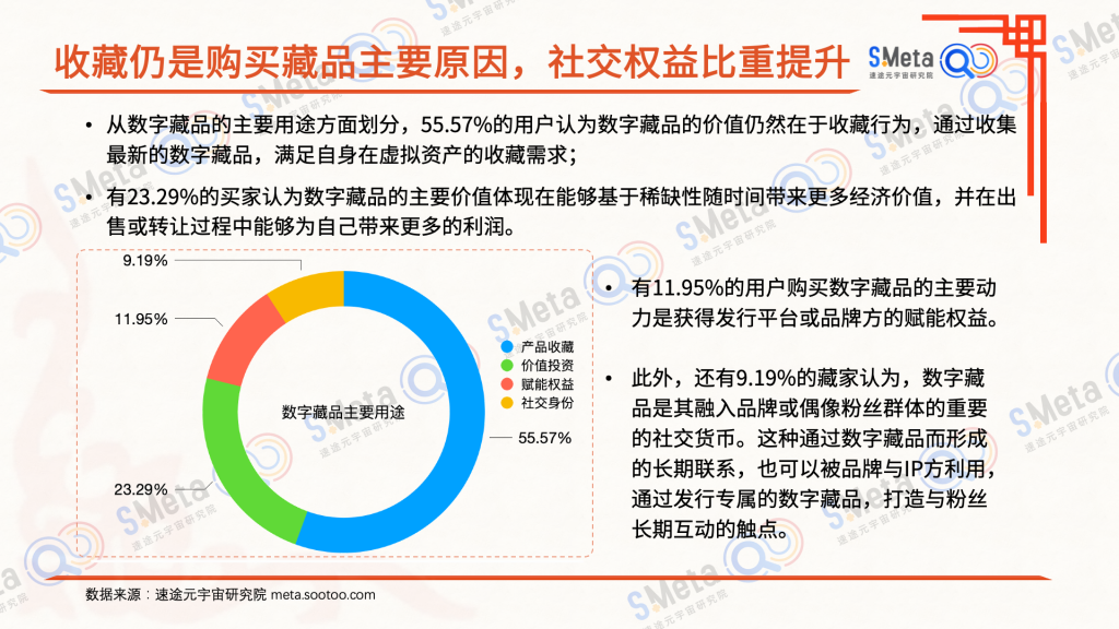 022数字藏品产业研究报告：70%数字藏品售价低于50元"