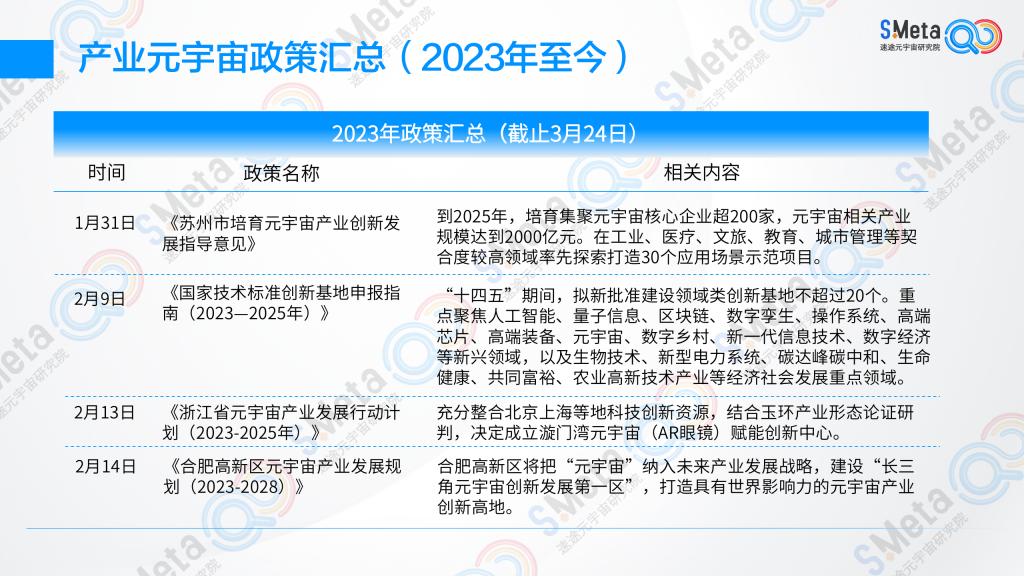 中国产业元宇宙趋势研究报告（2023）| 速途元宇宙研究院