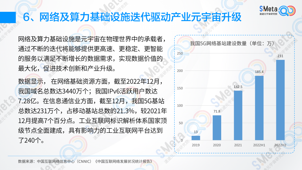中国产业元宇宙趋势研究报告（2023）| 速途元宇宙研究院